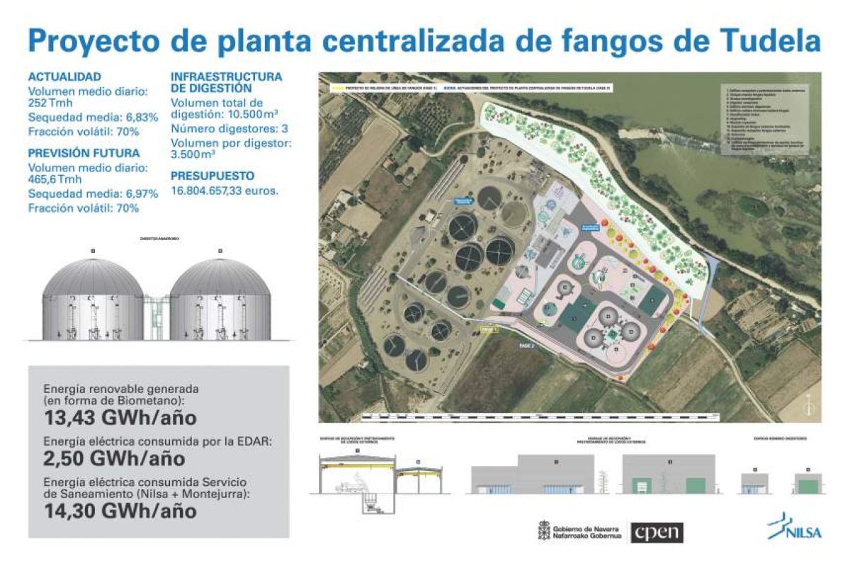 Proyecto de planta centralizada de fangos de Tudela